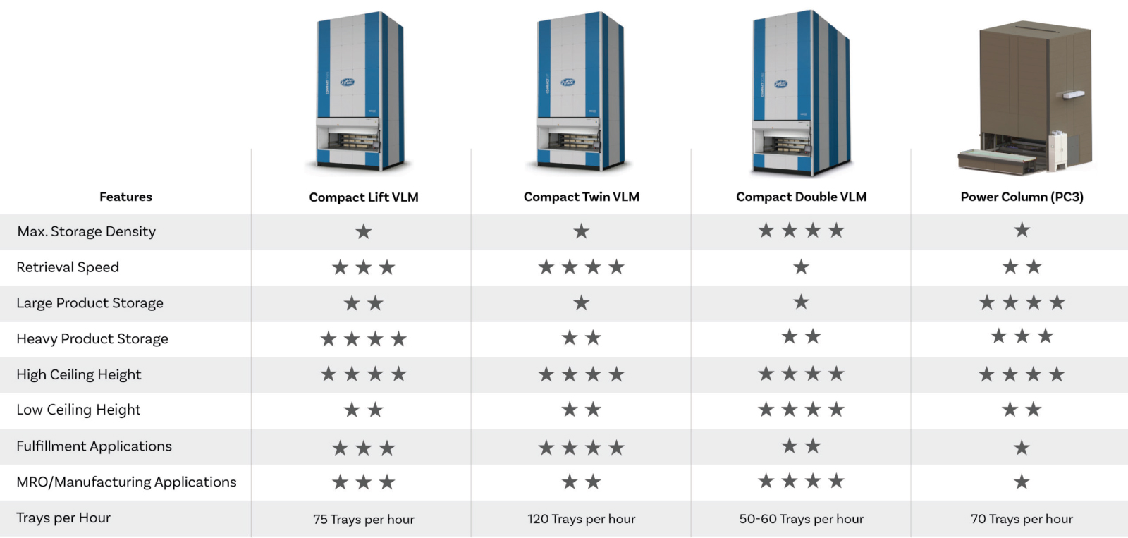 VLM_Comparison VLM comparison chart